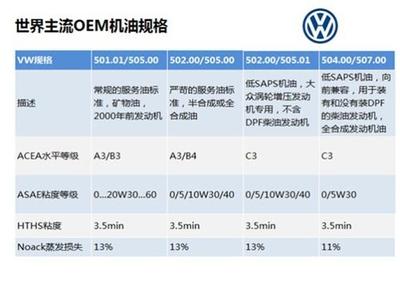 干貨 || 關于機油,或許你知道這些就夠了