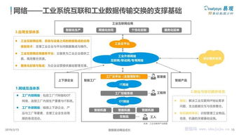 易觀分析 中國工業互聯網數據服務發展專題研究報告